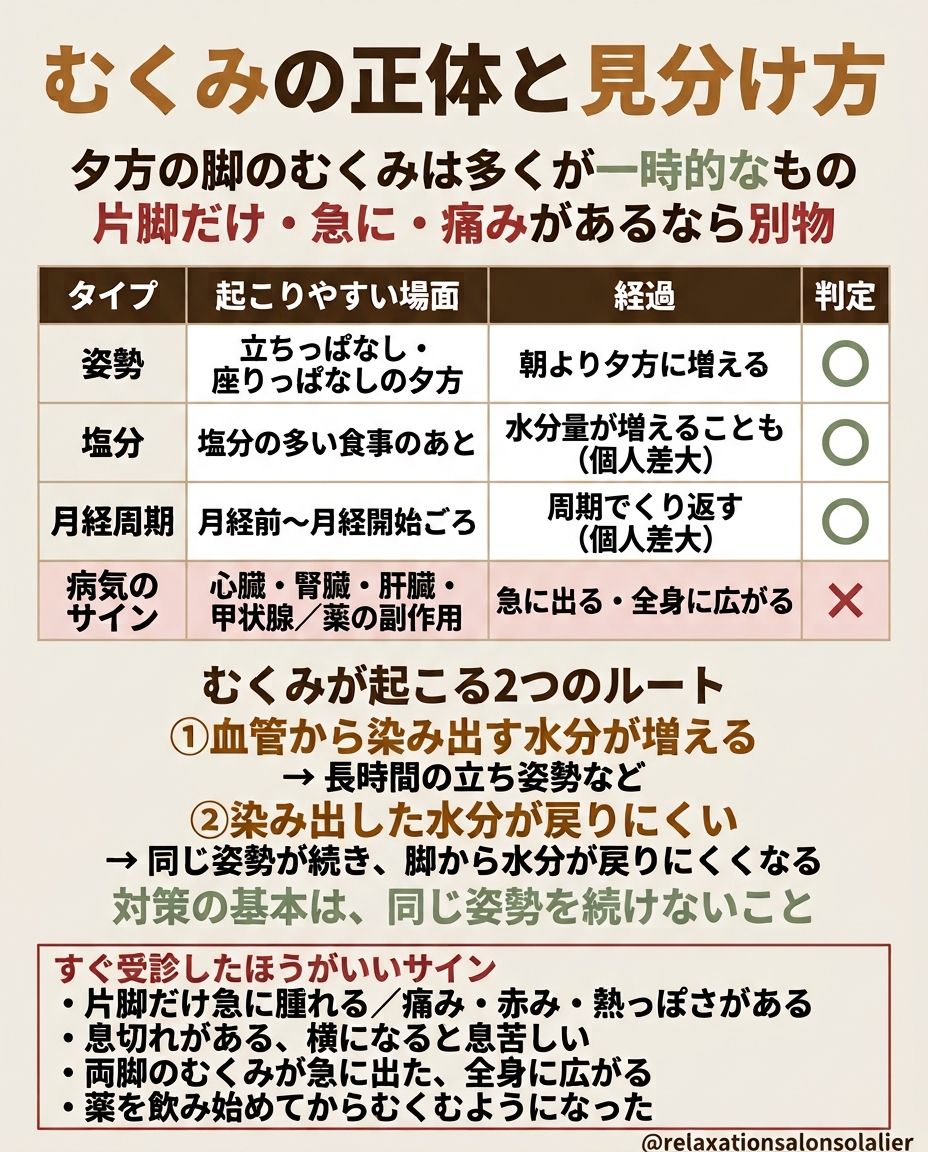 むくみのタイプ別の見分け方と、すぐ受診したほうがいいサインをまとめた図解